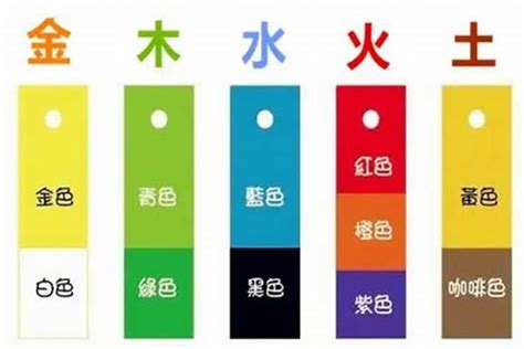 灰色屬於什麼五行